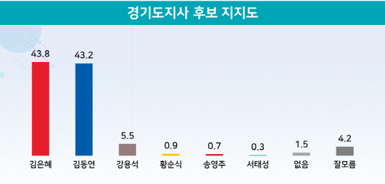  ڴ  46.5% vs 赿 40.6%, 赿 47.5% vs 뼮 21.0%